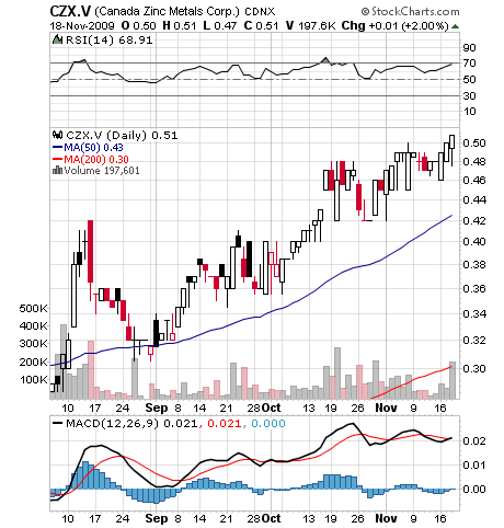 nächster Highflyer wie Nevada Copper ?? 276314