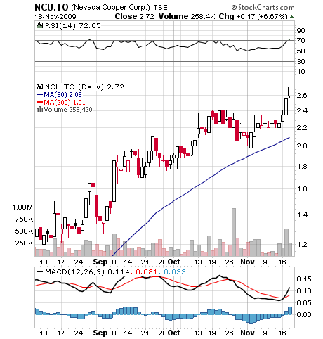 Nevada Copper $11,250,000 Private Placement... 276318