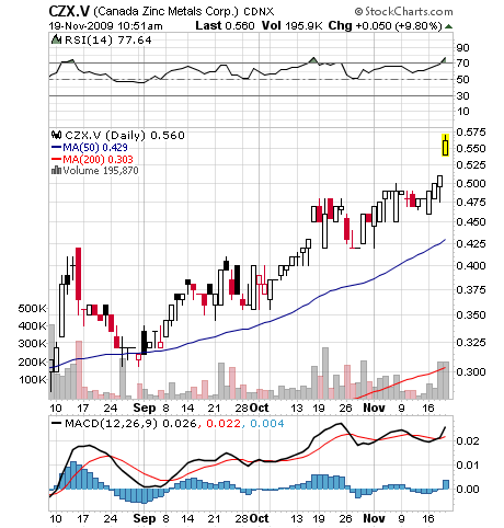 nächster Highflyer wie Nevada Copper ?? 276499