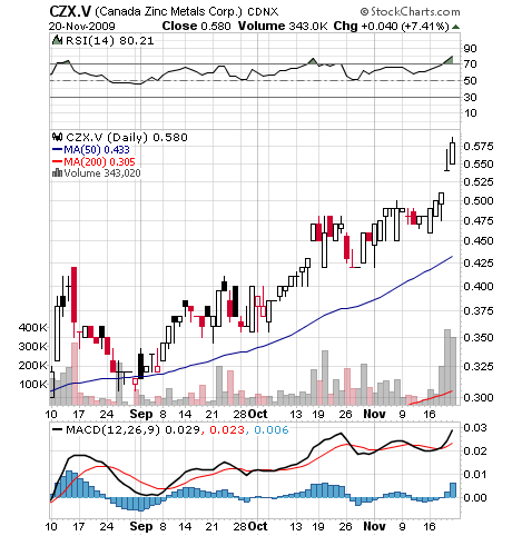 nächster Highflyer wie Nevada Copper ?? 276935