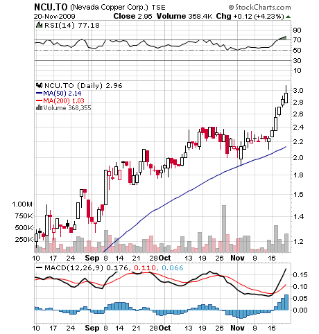 Nevada Copper $11,250,000 Private Placement... 276936