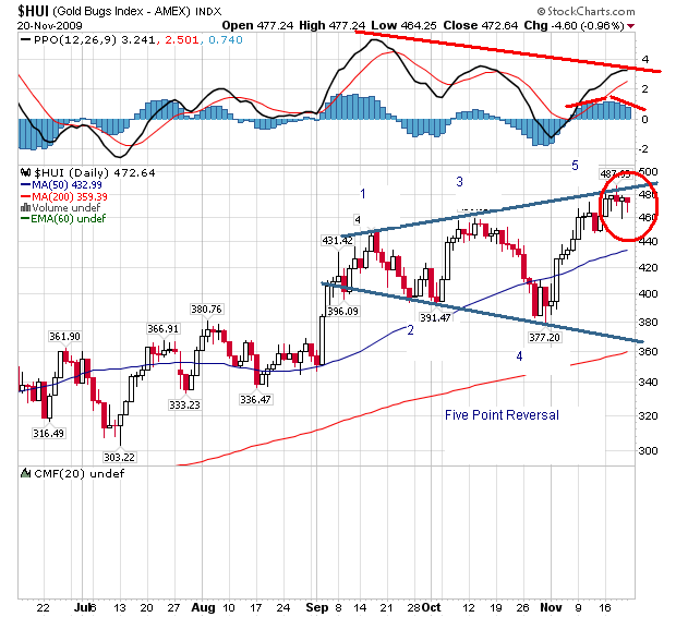 Gold. Die grösste Lüge des Jahrzehnts? 277062