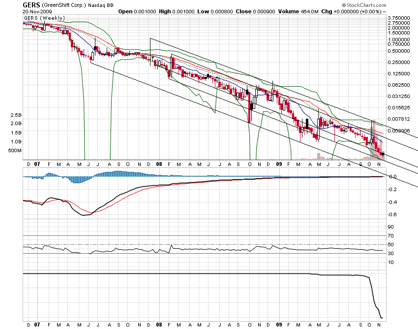 die neue Greenshift - auf zu alten Höhen ? 277437
