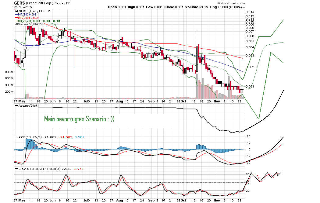 die neue Greenshift - auf zu alten Höhen ? 278797
