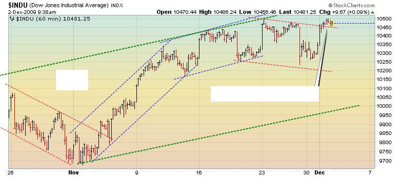 Quo Vadis Dax 2009 280166