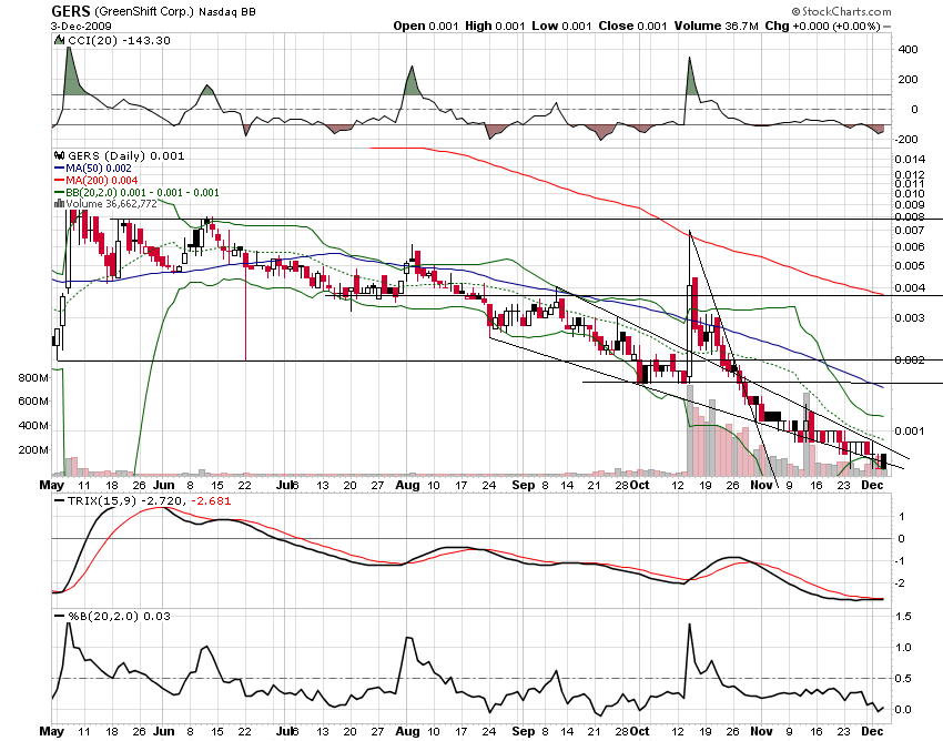 die neue Greenshift - auf zu alten Höhen ? 280772