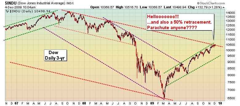 Quo Vadis Dax 2009 280828
