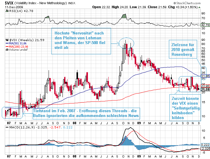 Der USA Bären-Thread 283028