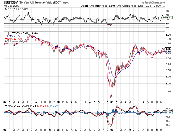 Gold. Die grösste Lüge des Jahrzehnts? 285515