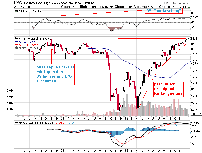 Der USA Bären-Thread 285988