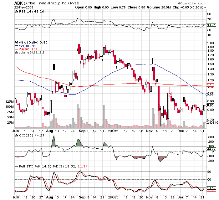 Ambac Rocky Balboa oder chapter 11 286372