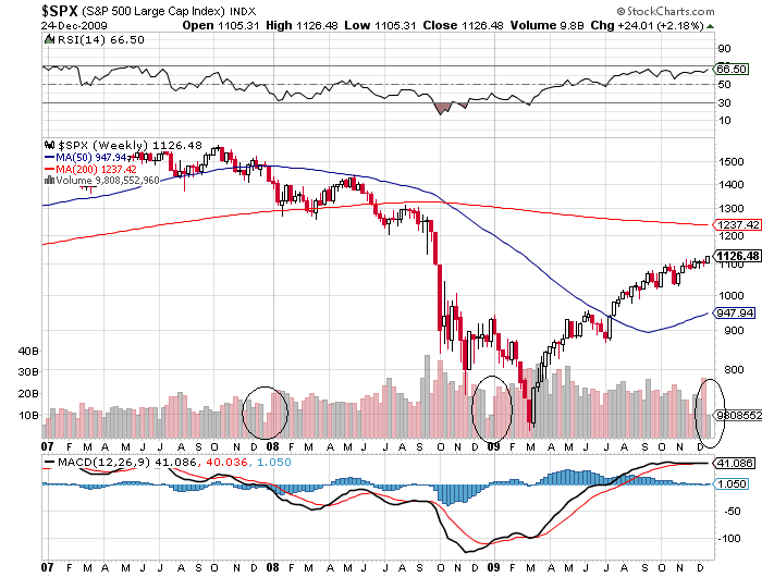 Der Antizykliker-Thread 287167