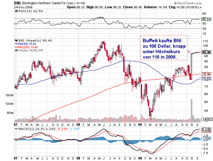 Der USA Bären-Thread 287198