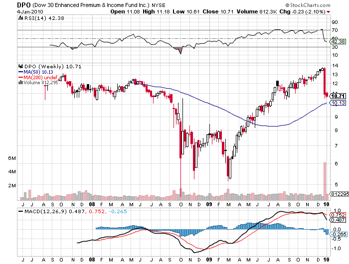 Ausblick für 2010: Ende der Schulden-Sause 288864