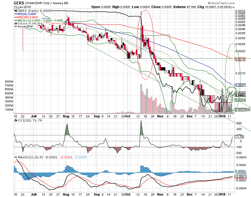 die neue Greenshift - auf zu alten Höhen ? 291389