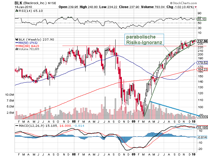 Der USA Bären-Thread 291727
