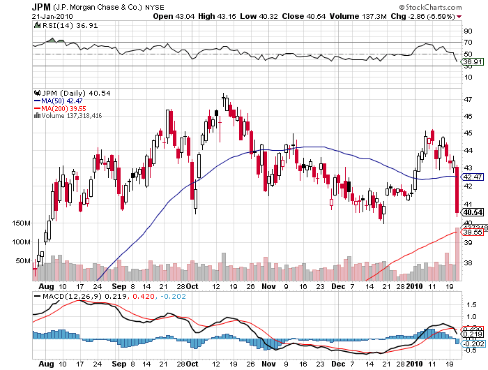 Der USA Bären-Thread 293708