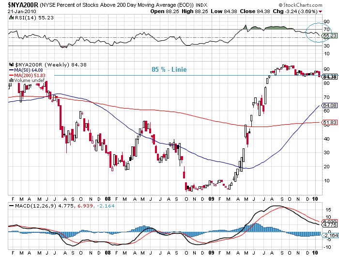 Der USA Bären-Thread 293764