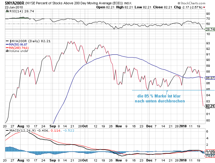 Der USA Bären-Thread 294180