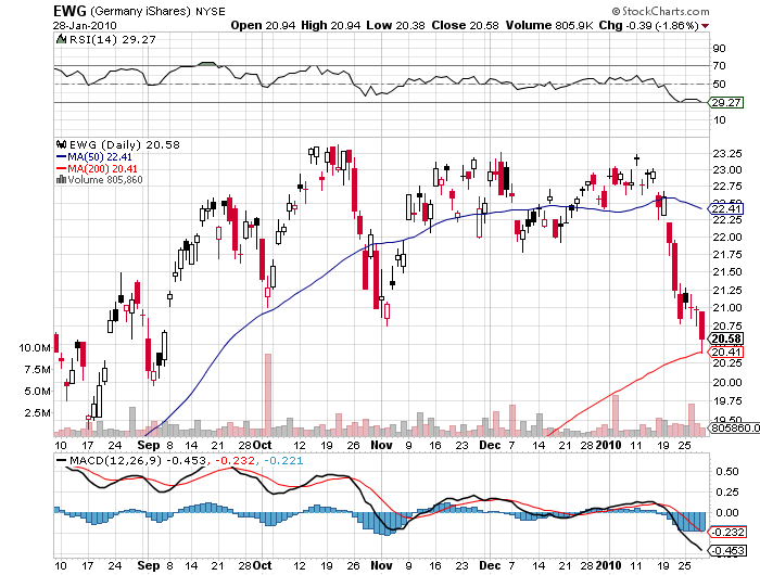 Quo Vadis Dax 2010 - Das Original 295670