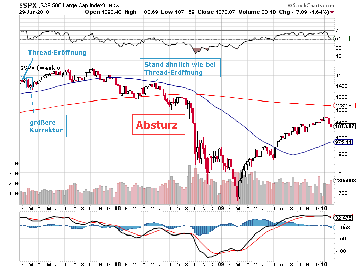 Der USA Bären-Thread 295975