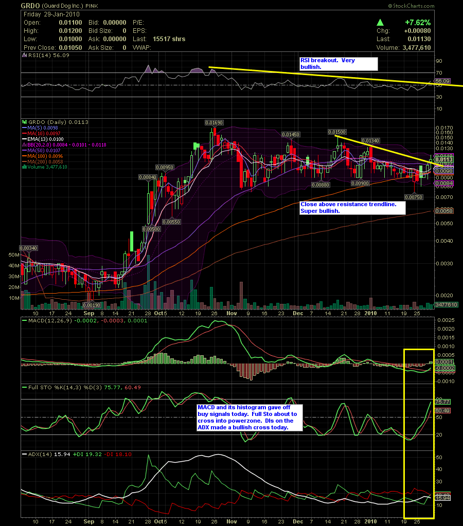 GUARD DOG - Fakten Thread und Charts 296108