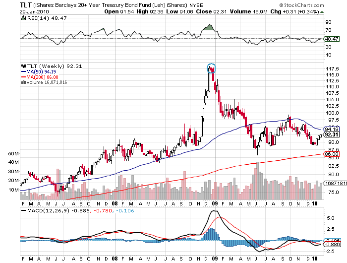 Der USA Bären-Thread 296158