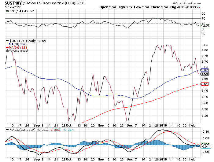 Der USA Bären-Thread 297822
