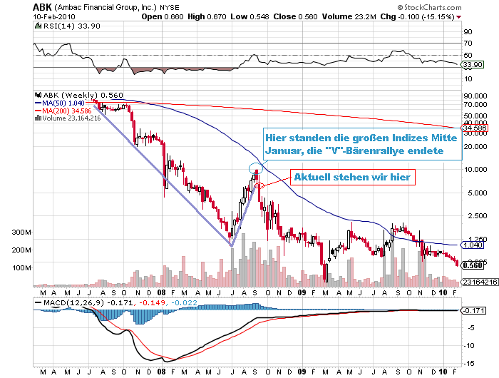 Der USA Bären-Thread 298765