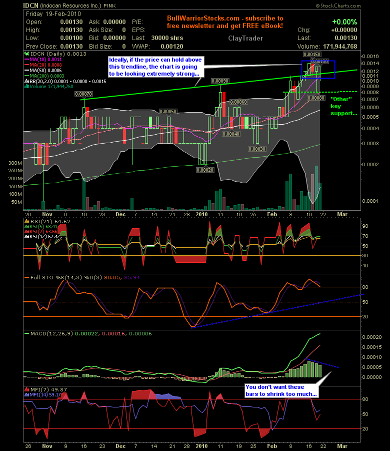 INDOCAN RES INC (WKN: 927009) 300951