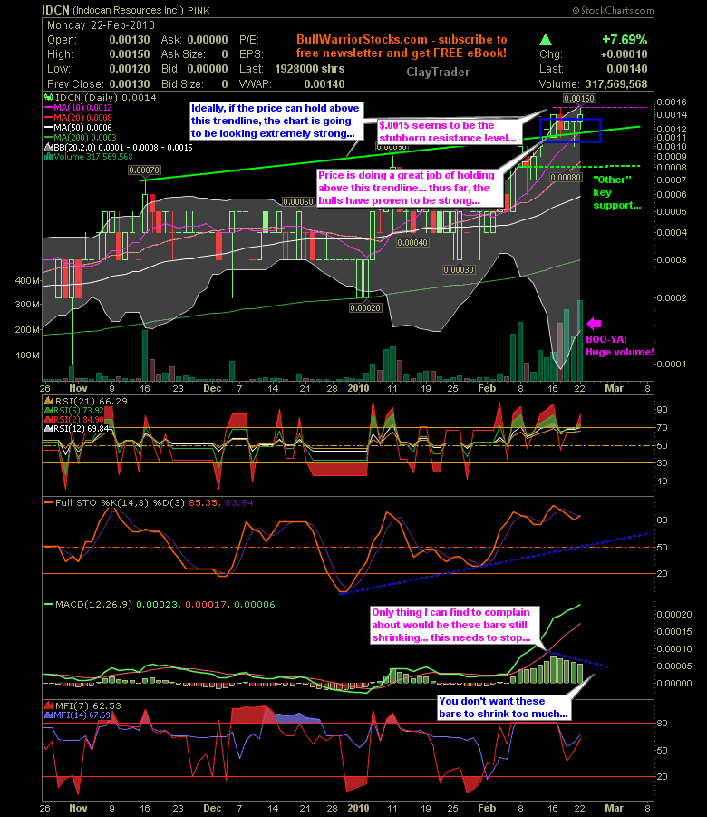 INDOCAN RES INC (WKN: 927009) 301524