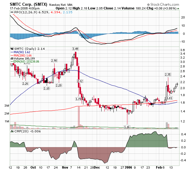 DOW & NASDAQ Einzelwertetrading 30197