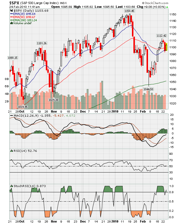 Der USA Bären-Thread 302020