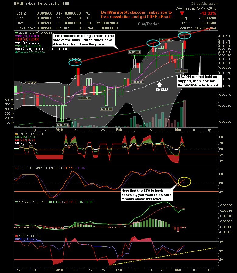 INDOCAN RES INC (WKN: 927009) 303681