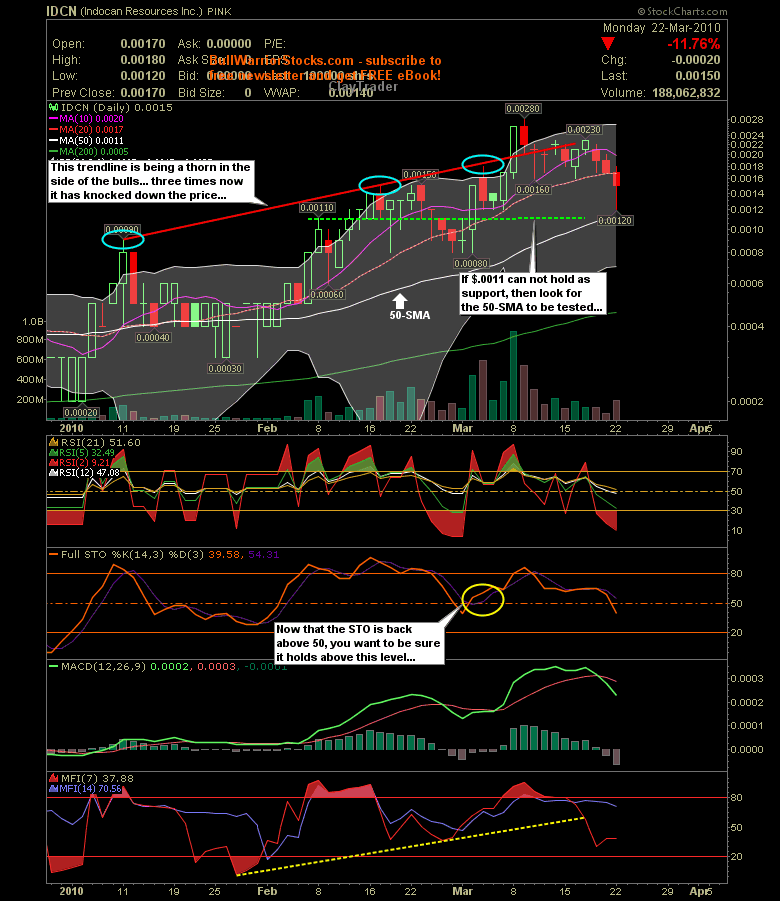 INDOCAN RES INC (WKN: 927009) 308487