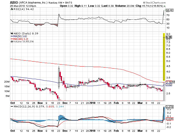 News versetzen ABIO in ein neues Zeitalter 309571