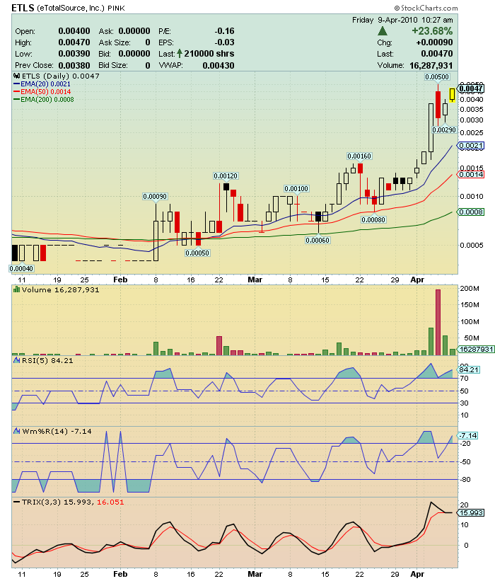 ETLS-Shortsqeezegefahr 312296