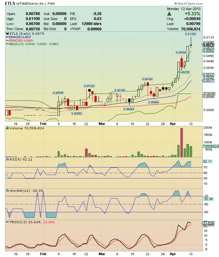 ETLS-Shortsqeezegefahr 312825