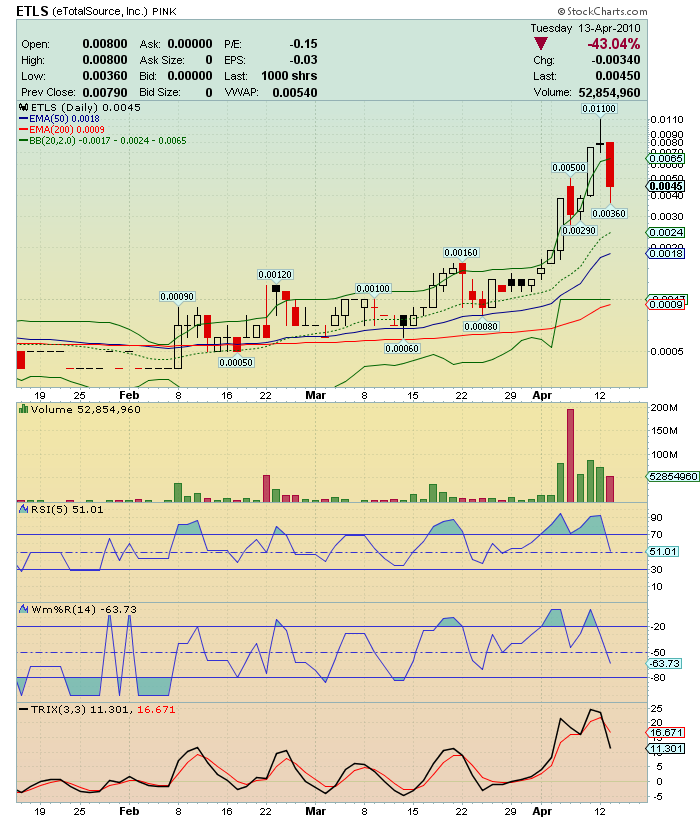 ETLS-Shortsqeezegefahr 313099