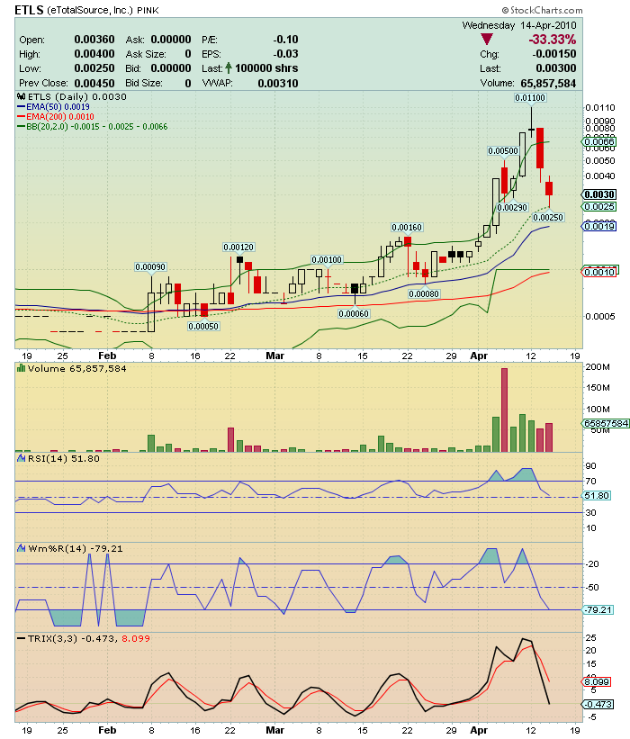 ETLS-Shortsqeezegefahr 313320