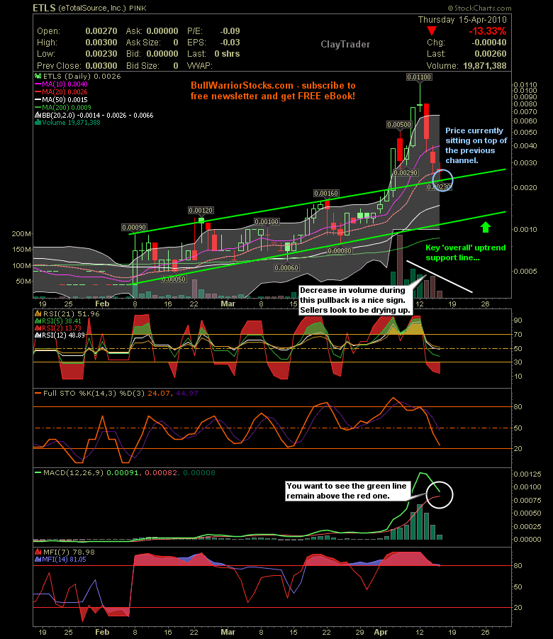 ETLS-Shortsqeezegefahr 313731