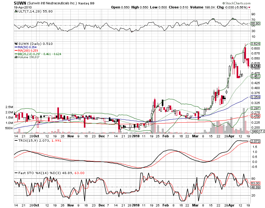 Sunwin´´wo hin ? 314375