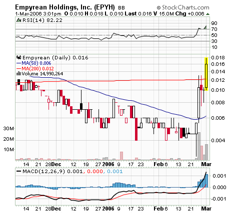 Empyrean Holdings. Super News! Lohnt der Einstieg? 31449