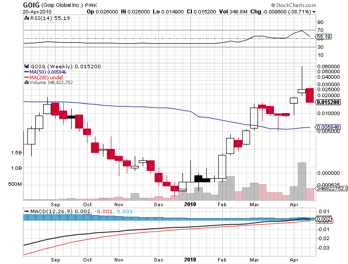 Invicta Group Inc. (IVIT) - nächster Pennykracher? 314594