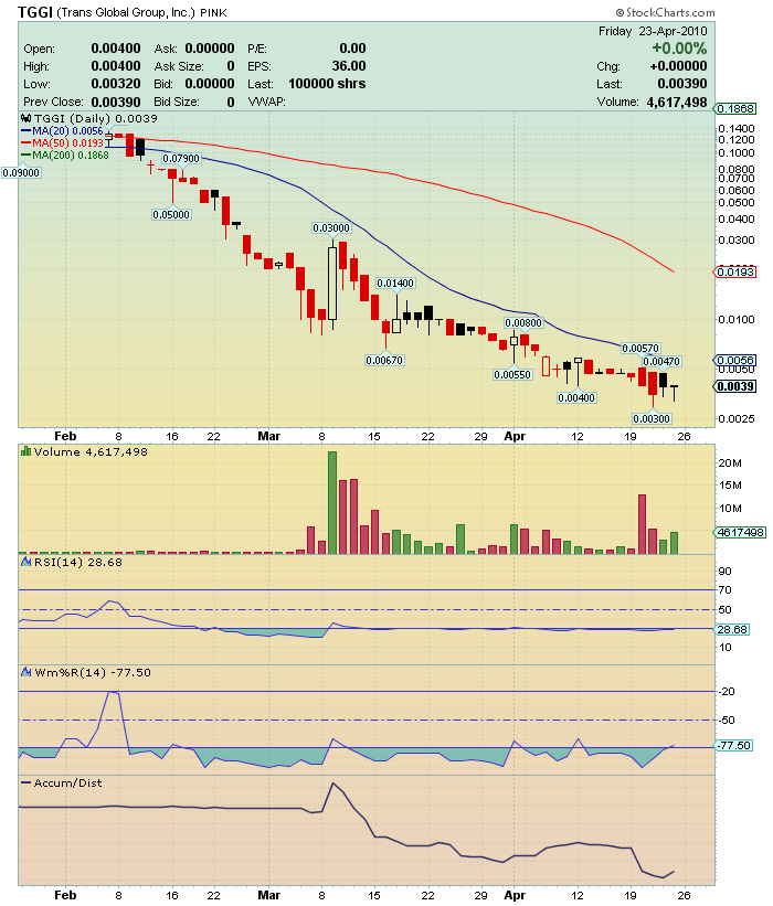 neues Invest und Rebound - Kandidat 315629
