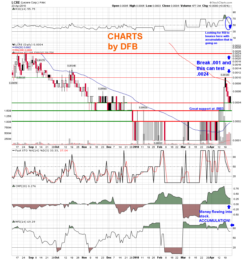 Lecere Corporation (LCRE) 315688