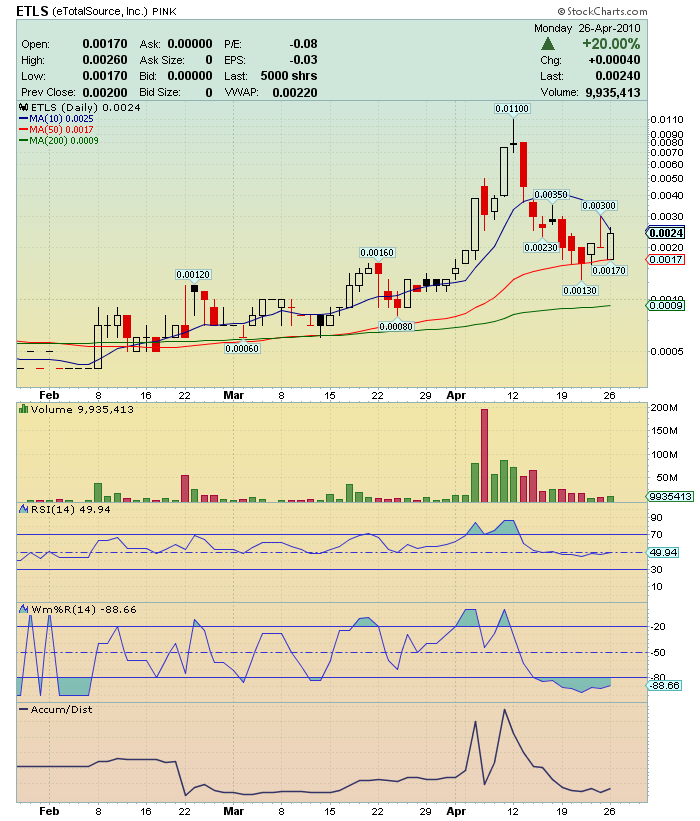 ETLS-Shortsqeezegefahr 315877