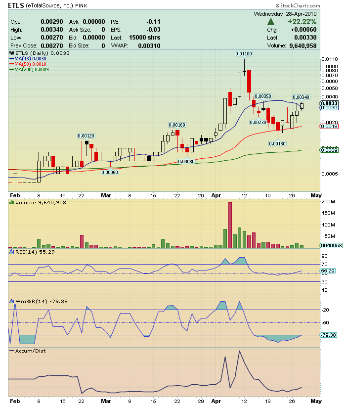 ETLS-Shortsqeezegefahr 316409