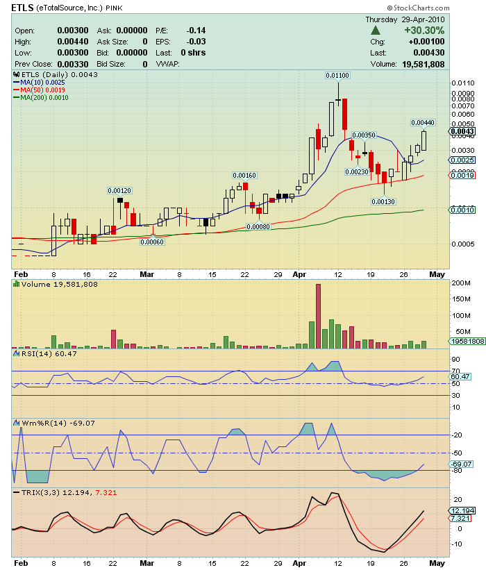 ETLS-Shortsqeezegefahr 316728