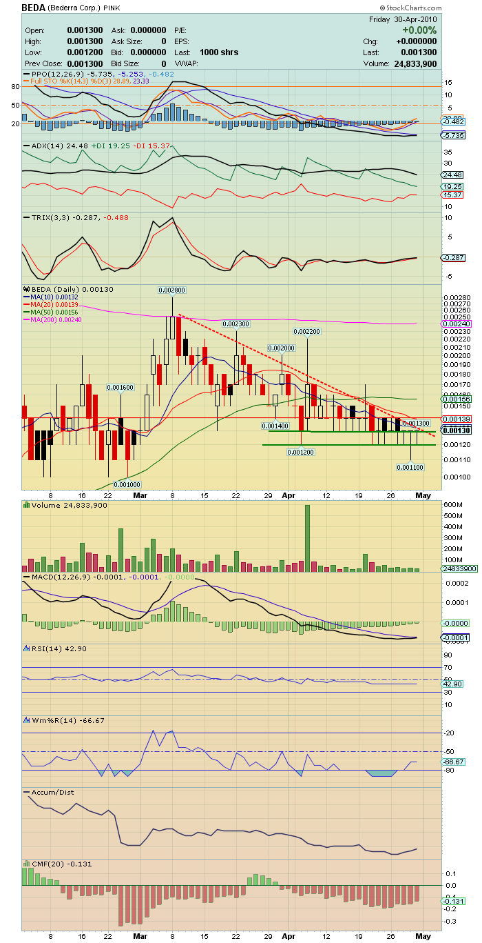 Bederra Corporation 317218